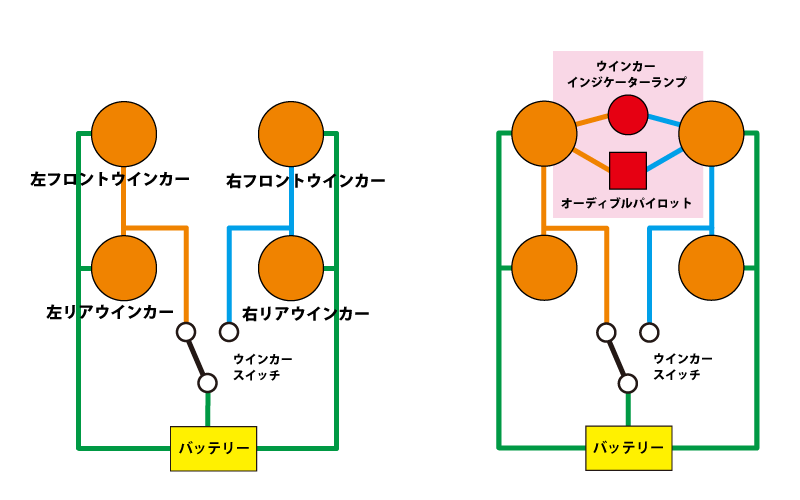 カブのウインカーランプ配線