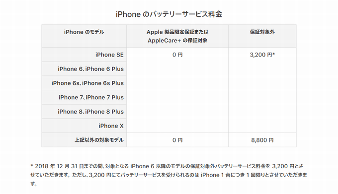 iPhoneバッテリー交換 Appleサイト