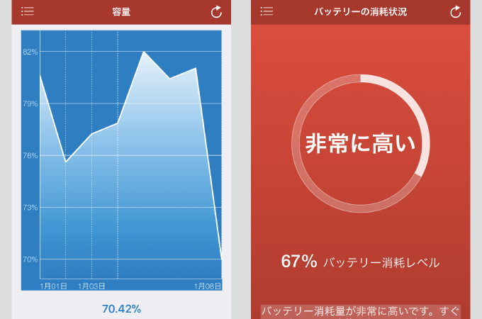 iphone バッテリー診断結果