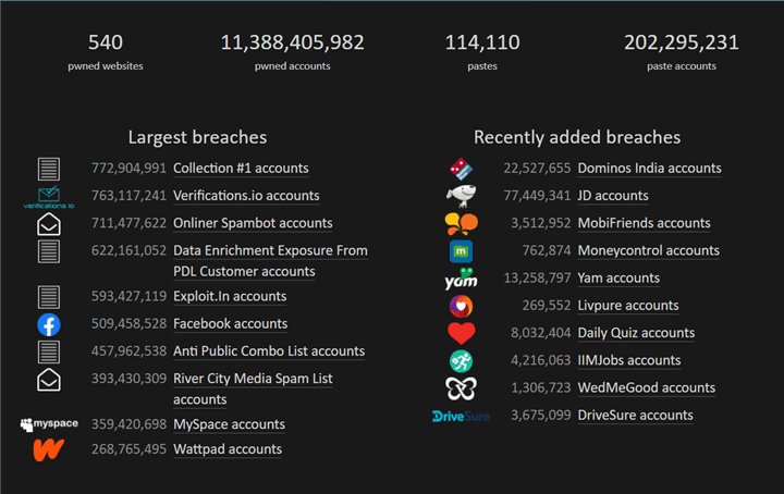 Have I been pwned? Largest breaches