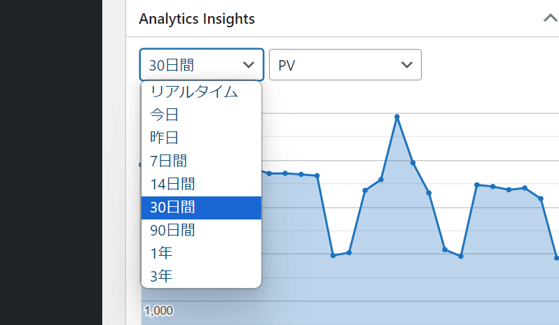 Analytics Insights　アナリティクスレポートの期間変更