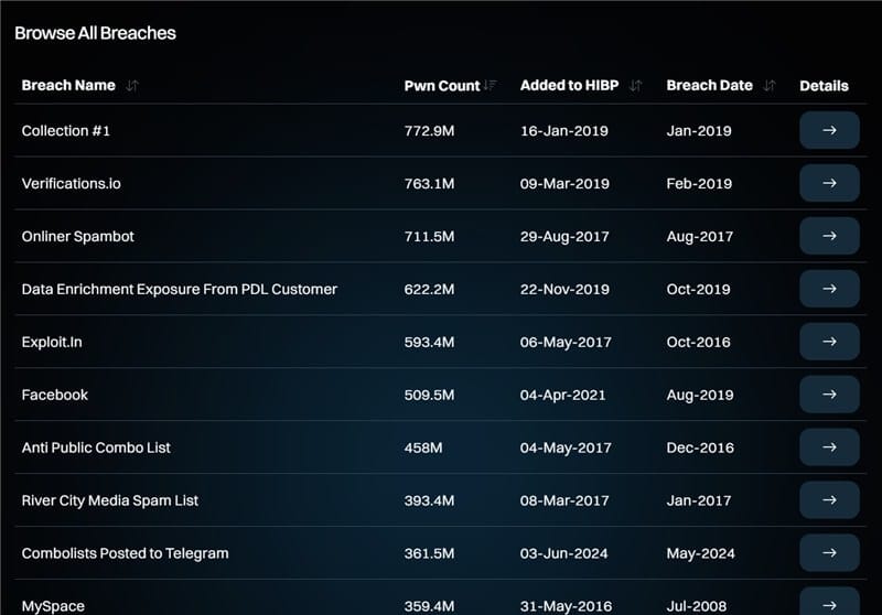 Have I been pwned Who's Been Pwned